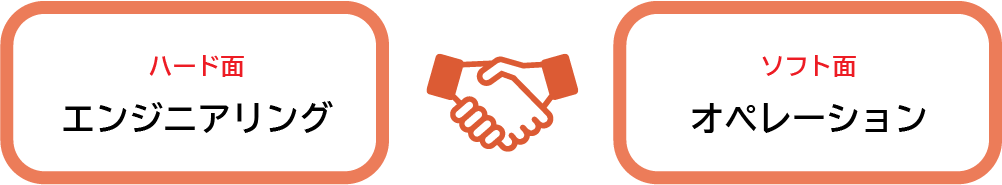 ハード面:エンジニアリング×ソフト面:オペレーション
